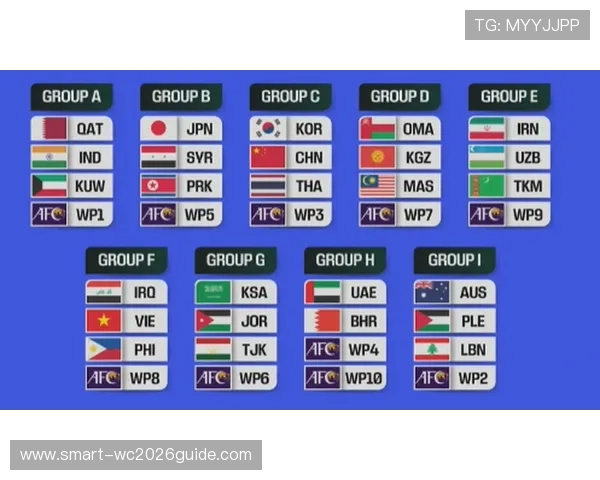 全面解读2026世界杯分组抽签规则及其对球队的影响分析